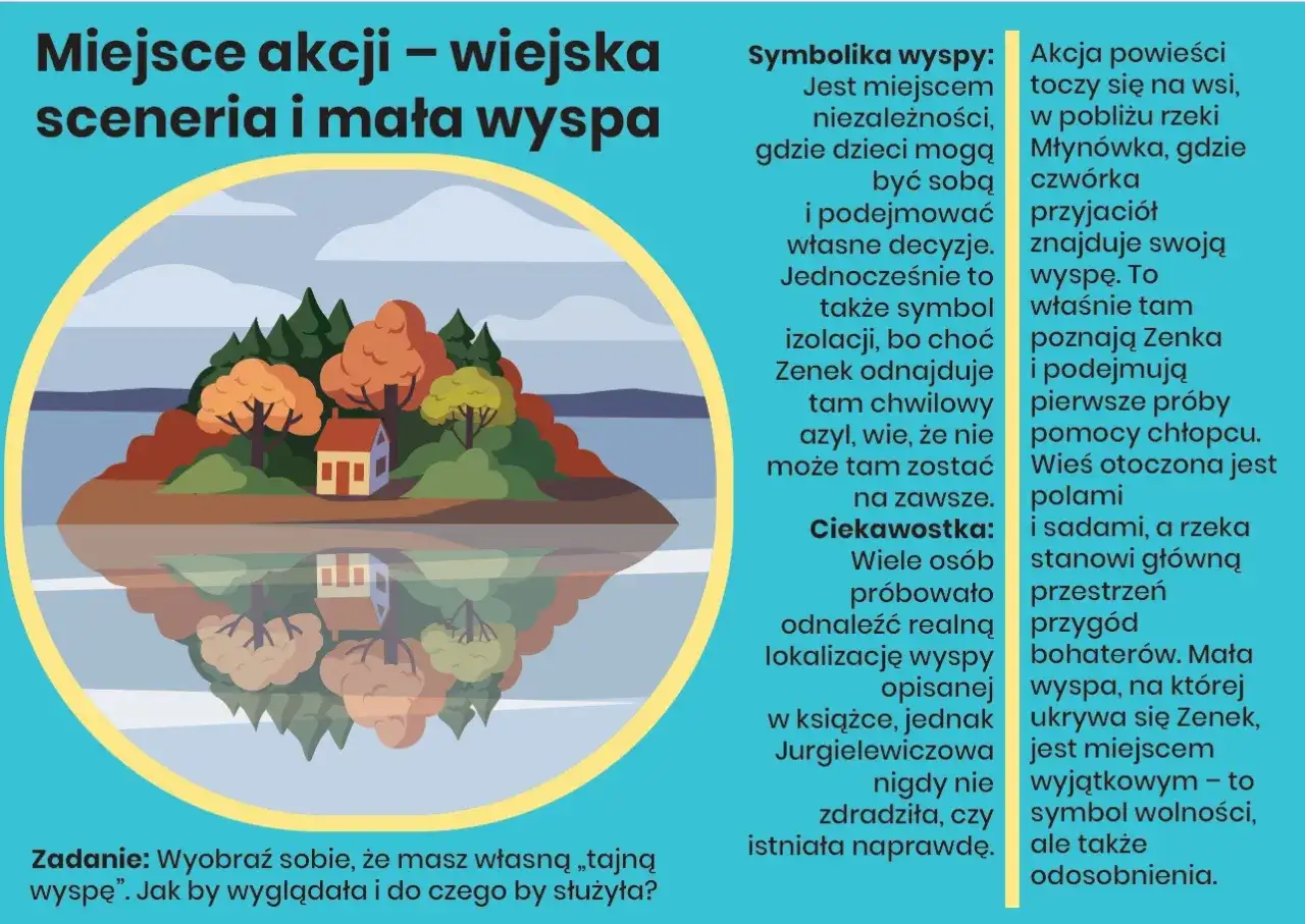 Ilustracja przedstawia małą wyspę z domkiem i drzewami, odbijającą się w wodzie. To miejsce akcji, gdzie Zenek znajduje schronienie, co stanowi streszczenie tego obcego świata.