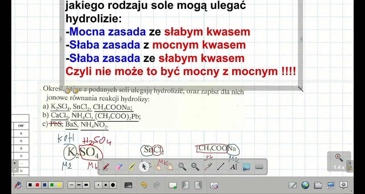 Zadanie z chemii o hydrolizie soli. Wymieniono sole ulegające hydrolizie: mocna zasada ze słabym kwasem, słaba zasada z mocnym kwasem, słaba zasada ze słabym kwasem.