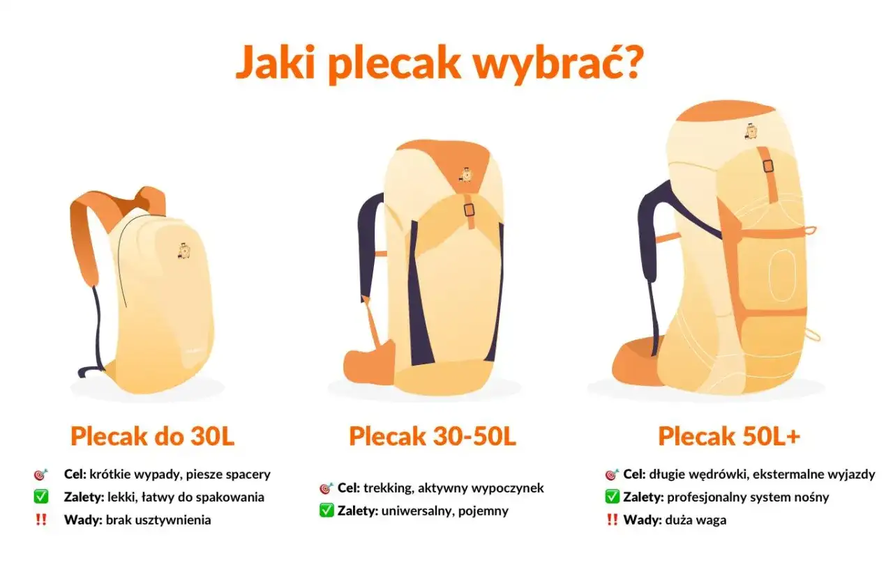 Jak spakować plecak na trzydniową trasę w górach? Porównanie plecaków 30L, 30-50L i 50L+ do różnych celów i długości wyjazdów.