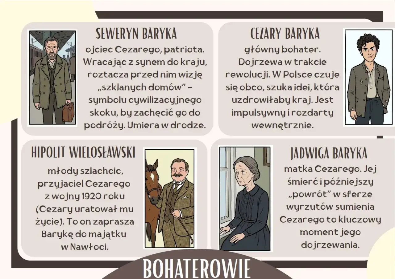 Bohaterowie powieści "Przedwiośnie" epoki: Seweryn Baryka, jego syn Cezary, przyjaciel Hipolit Wielosławski i matka Jadwiga.