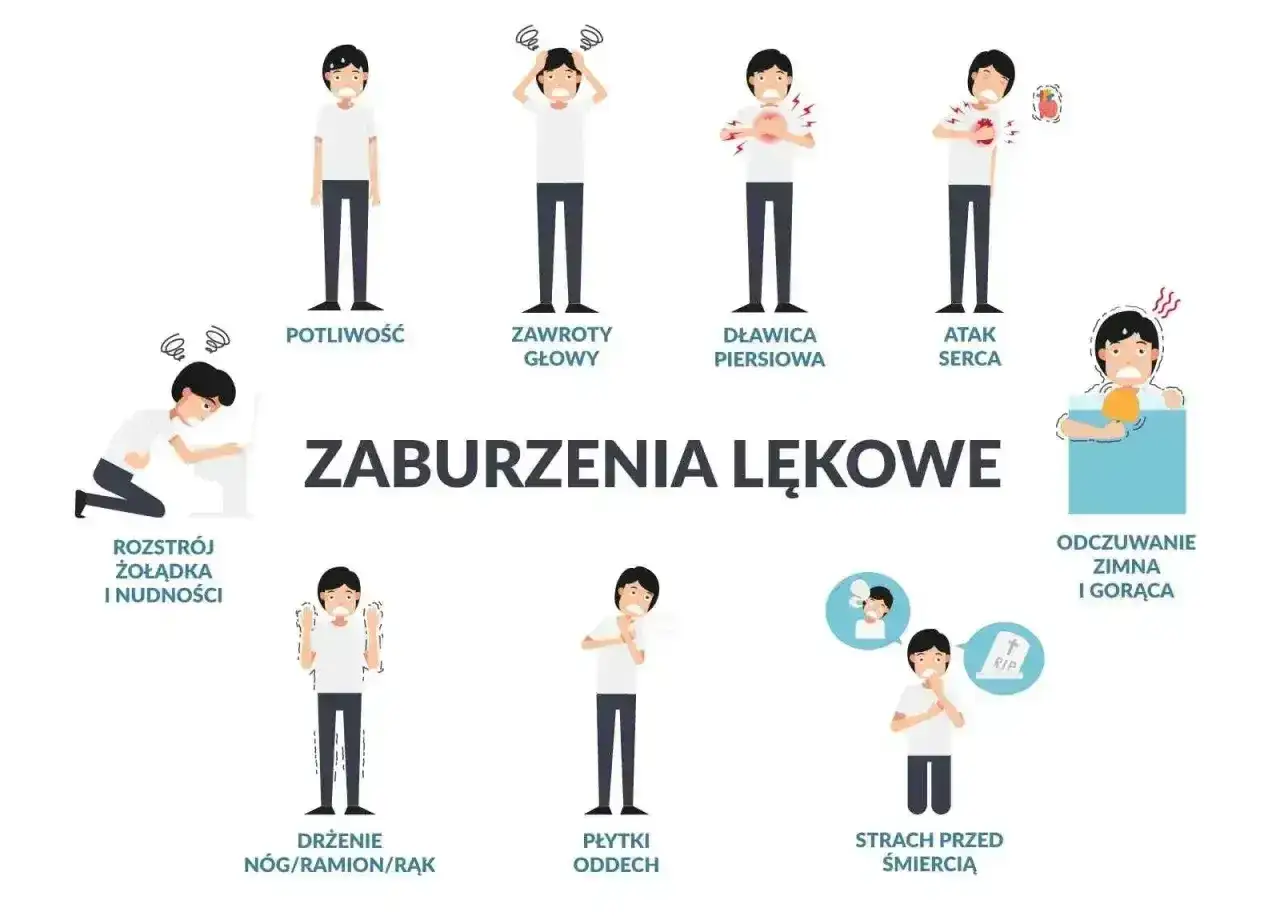 Ilustracja pokazuje objawy zaburzeń lękowych, takie jak potliwość, zawroty głowy, dławica piersiowa, atak serca, rozstrój żołądka, drżenie, płytki oddech, strach przed śmiercią. To pokazuje, co to jest fobia.