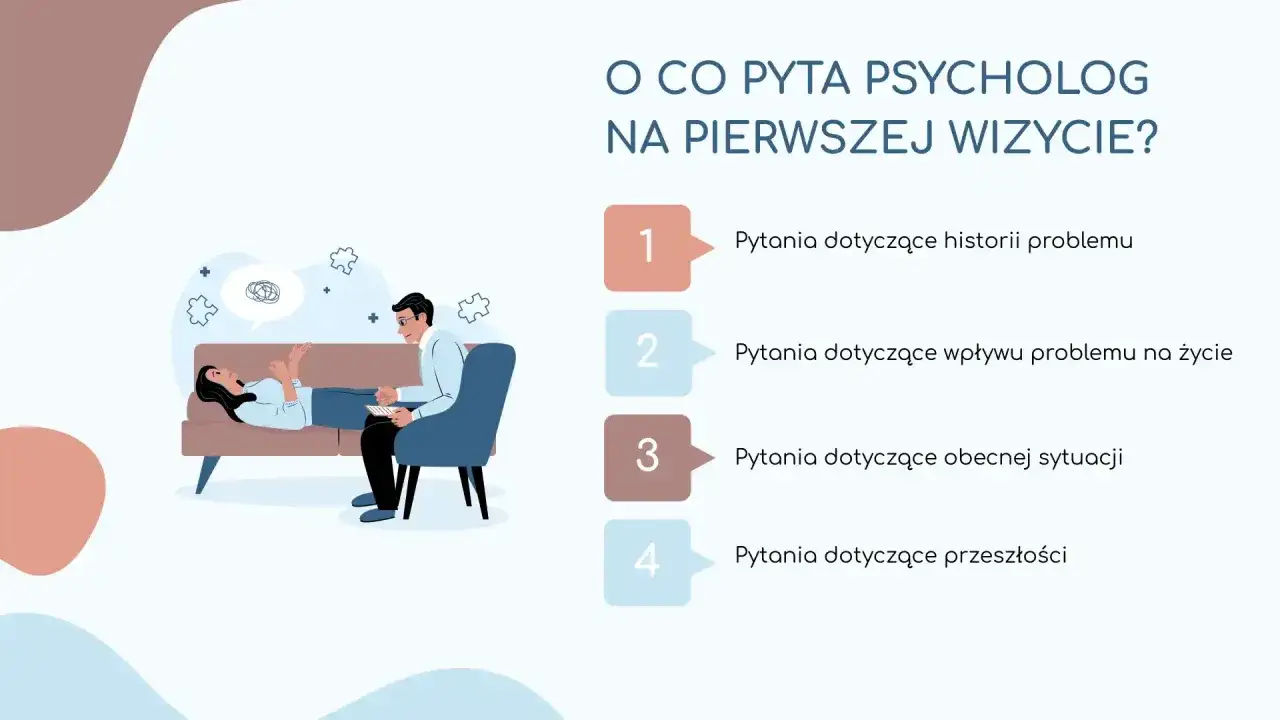 Psycholog zadaje pytania o historię problemu, jego wpływ na życie, obecną sytuację i przeszłość.