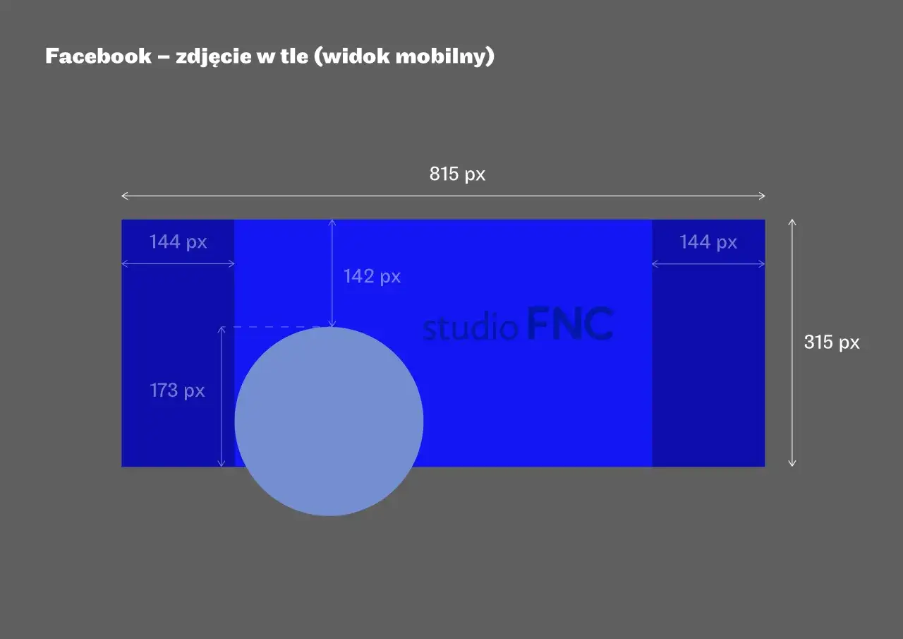 Wymiary facebook zdjęcie w tle (widok mobilny): 815x315 px. Pokazuje podział na sekcje i wymiary dla profilu.