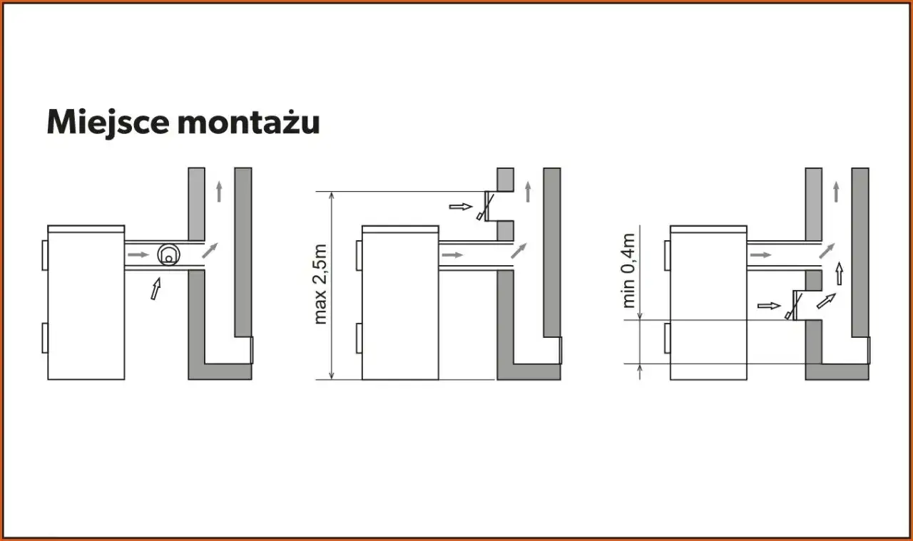 Schemat montażu regulatora ciągu kominowego: odległość max 2,5m od kotła, min 0,4m od otworu komina.