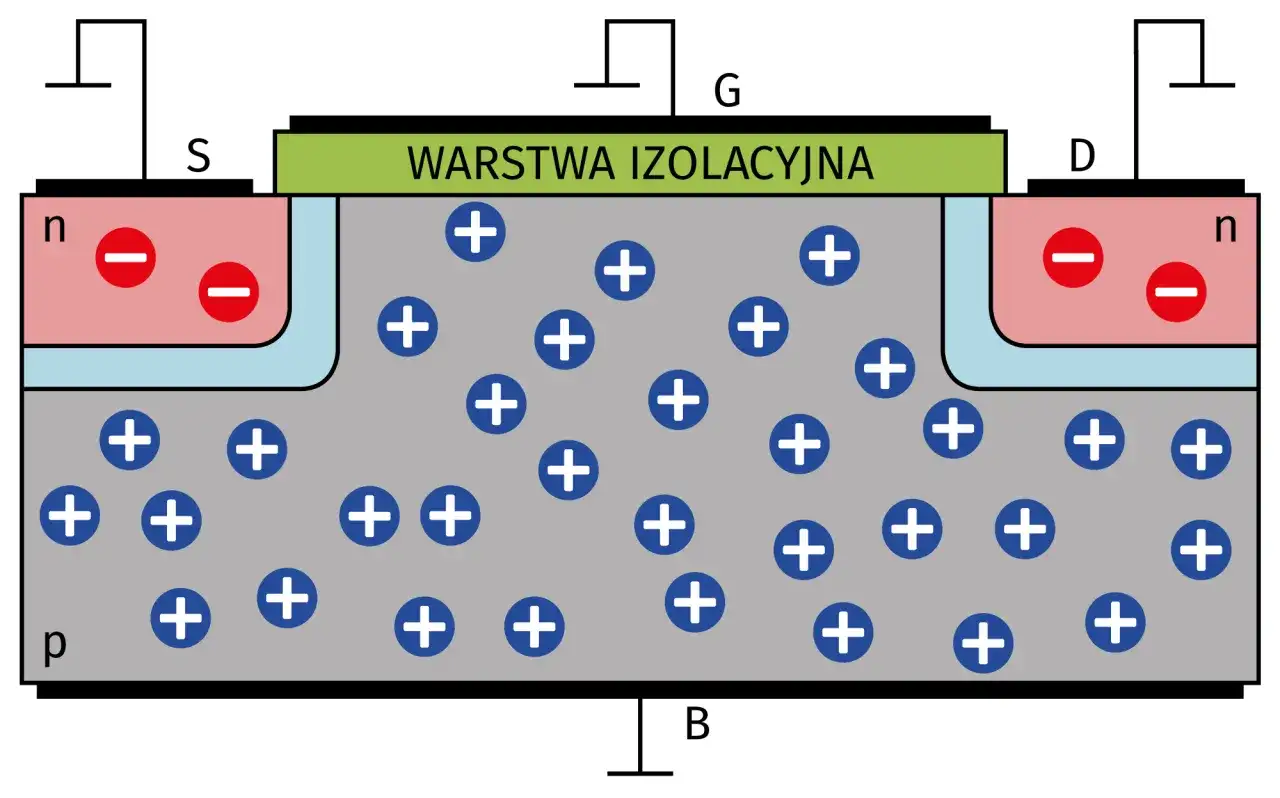 Schemat tranzystora MOSFET. Duża temperatura mosfet za duża, co może wskazywać na problem z odprowadzaniem ciepła.