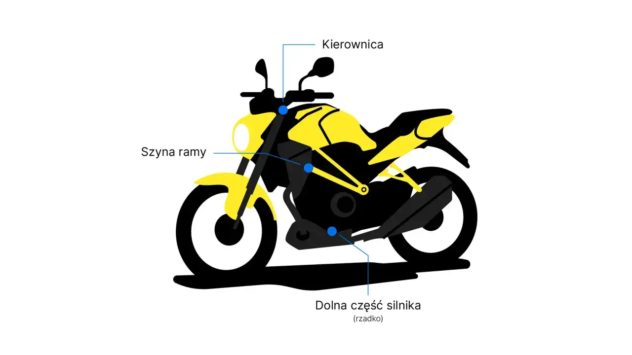 Ilustracja motocykla z zaznaczonymi miejscami numeru VIN: kierownica, szyja ramy, dolna część silnika.
