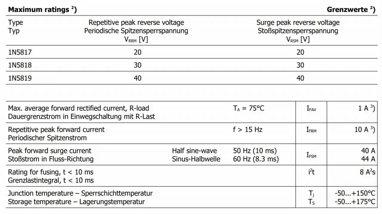 Tabela parametrów diody 1N5819: napięcie wsteczne 40V, prąd 1A, temperatura pracy -50 do 175°C.