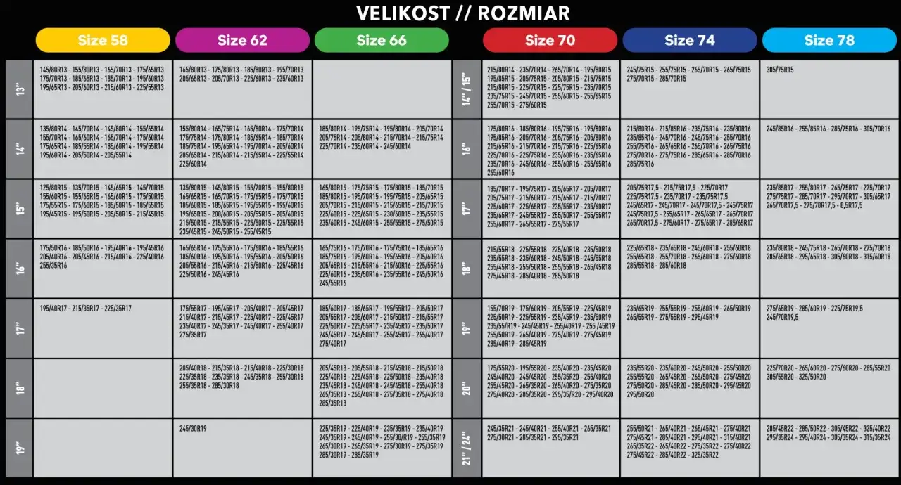 Tabela rozmiarów opon i ich klasy wytrzymałości łańcuchów.