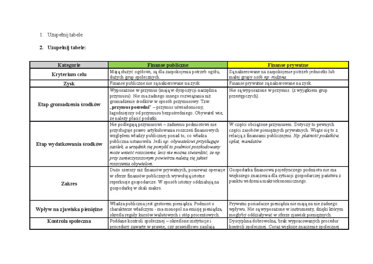 Tabela porównująca finanse publiczne i prywatne, uwzględniająca kryteria celu, zysku, etapu gromadzenia i wydatkowania środków, zakresu, wpływu na zjawiska pieniężne i kontroli społecznej. Wskazuje na rolę subwencji w finansach publicznych.
