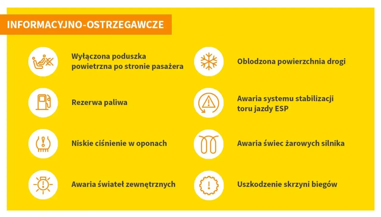 Żółta deska rozdzielcza z ikonami i opisami: wyłączona poduszka, rezerwa paliwa, niskie ciśnienie w oponach, awaria świateł, oblodzona droga, awaria ESP, awaria świec żarowych, uszkodzenie skrzyni biegów.
