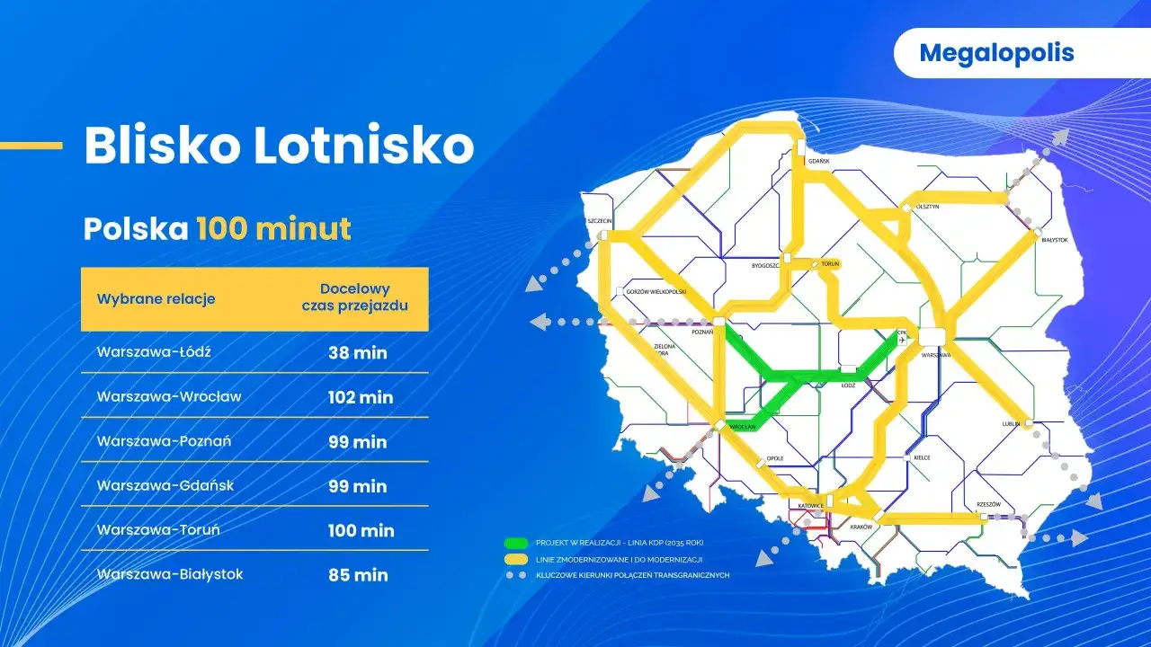 Mapa Polski z zaznaczonymi trasami kolejowymi i czasem przejazdu do CPK Warszawa.