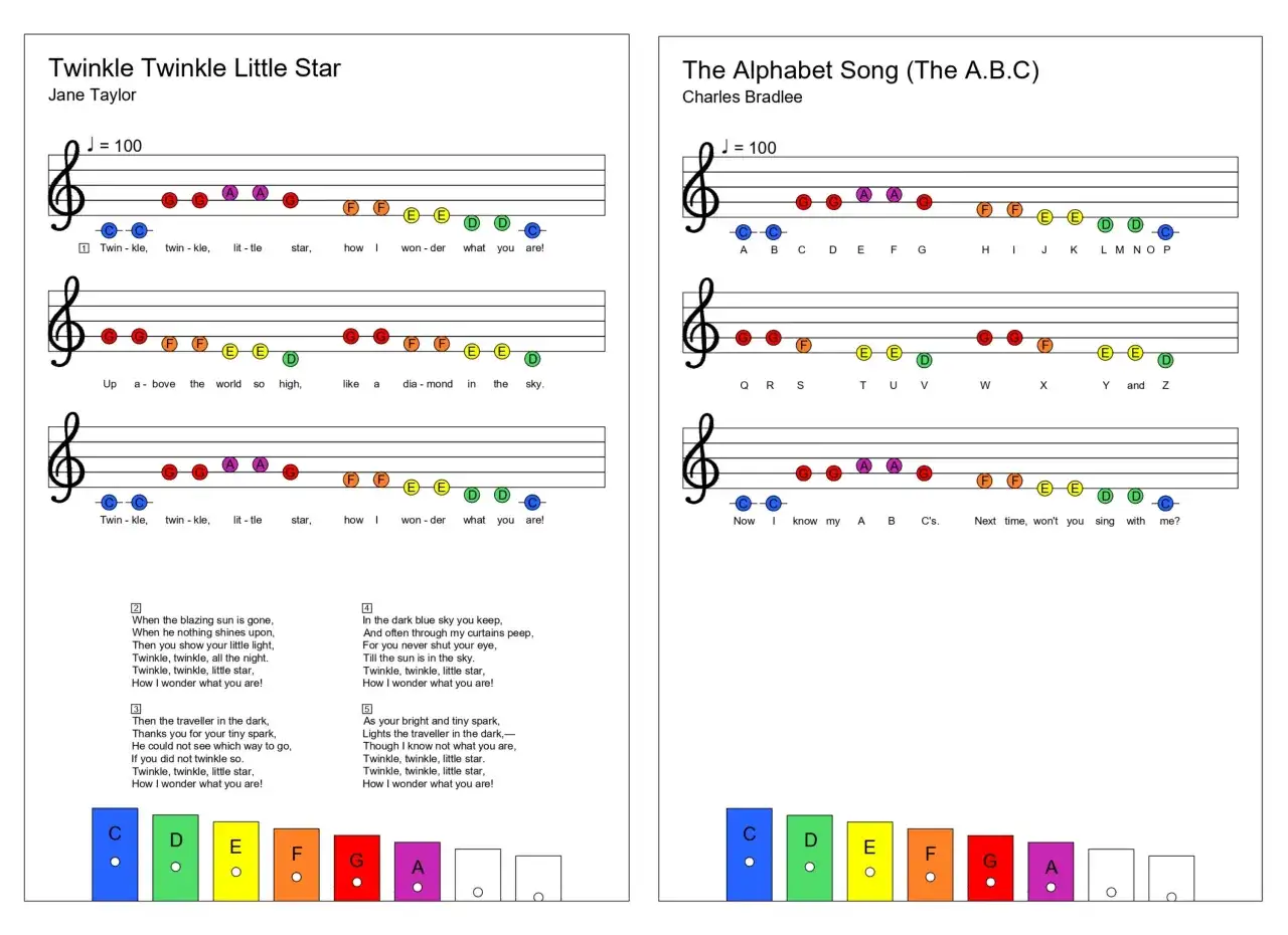 Dwie strony z zapisem nutowym piosenek "Twinkle Twinkle Little Star" i "The Alphabet Song" z kolorowymi nutami i literami.