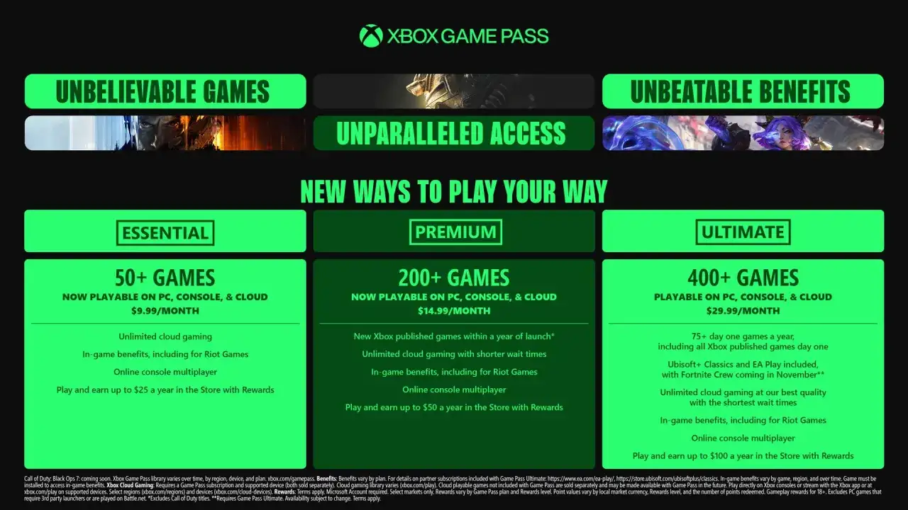 Odkryj nowości Xbox Game Pass: Essential (50+ gier), Premium (200+ gier) i Ultimate (400+ gier). Graj na PC, konsoli i w chmurze.
