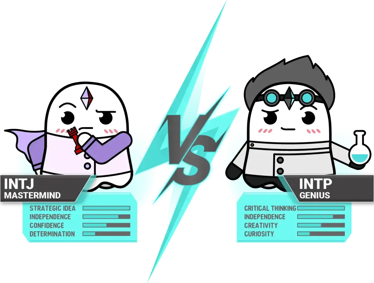 INTJ Mastermind vs INTP Genius. Postać INTP, geniusz, w białym fartuchu laboratoryjnym, trzymająca kolbę.