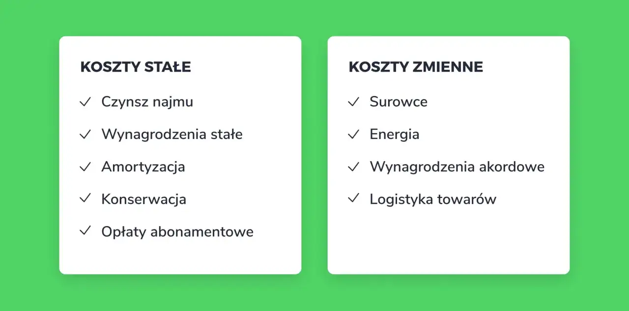 Koszty stałe i zmienne, kluczowe dla osiągnięcia progu rentowności.