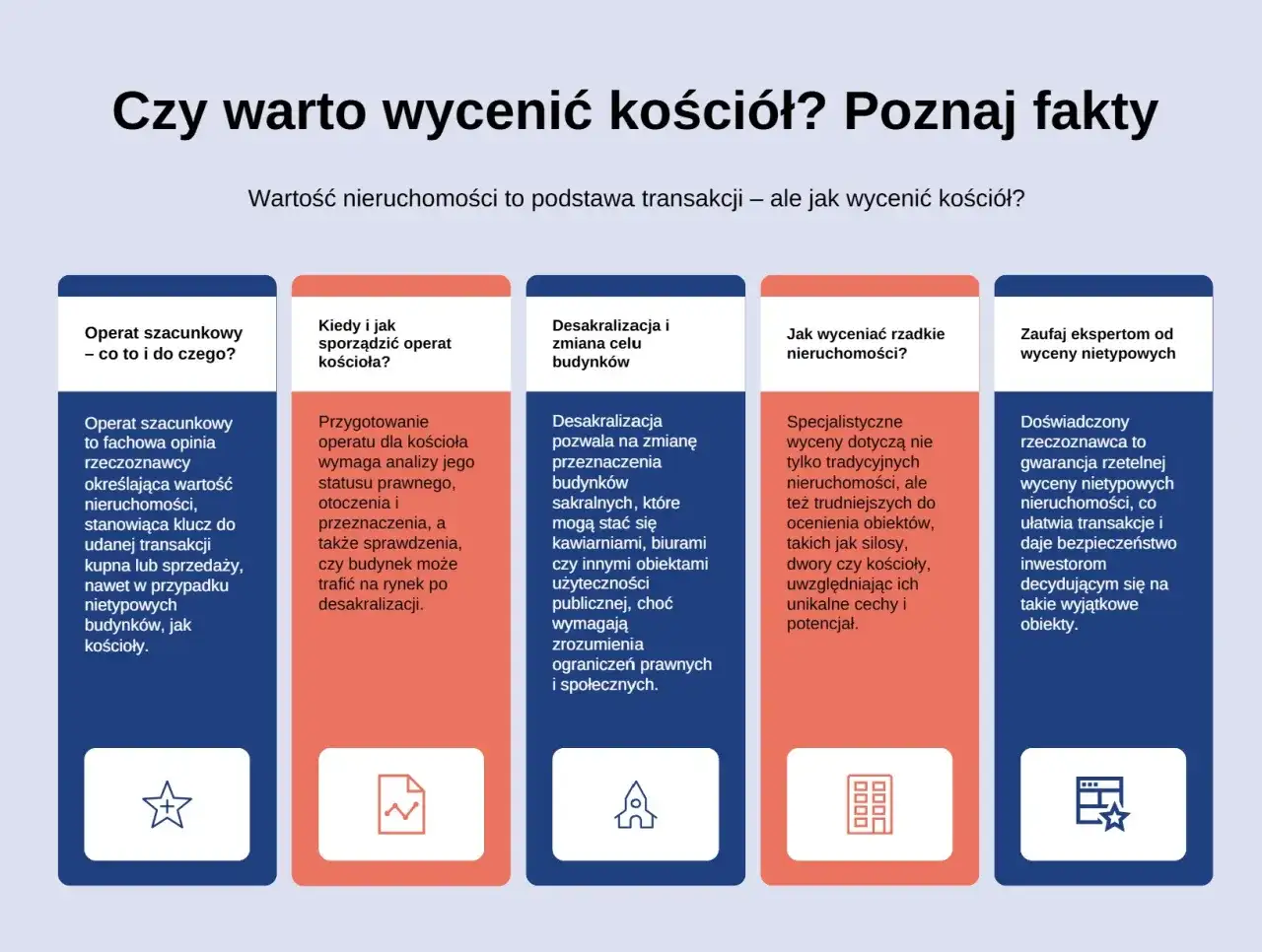 Kto wycenia nieruchomości? Rzeczoznawca określa wartość obiektów, w tym kościołów, co jest kluczem do udanej transakcji.