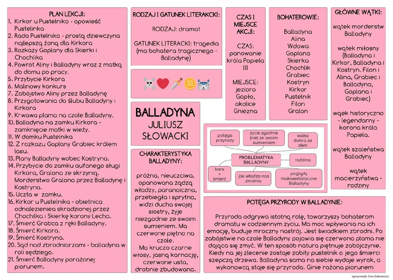 Balladyna Juliusza Słowackiego to dramat, którego gatunek literacki to tragedia. Wątki to morderstwa, miłość, szaleństwo i macierzyństwo.