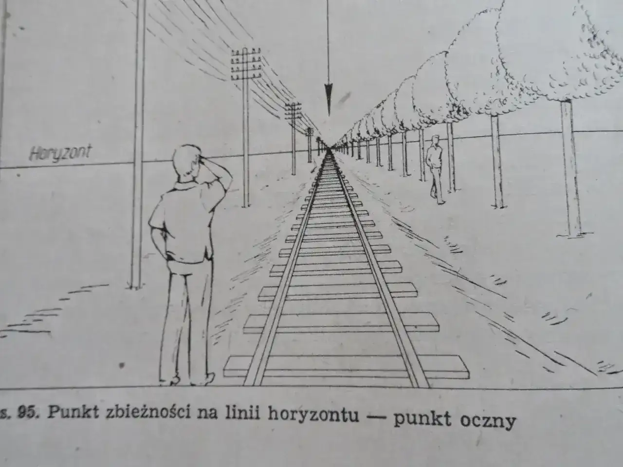 Linia kolejowa biegnie w dal, tworząc iluzję perspektywy linearnej. Po bokach drzewa i słupy telegraficzne zbiegają się w punkcie ocznym na horyzoncie.