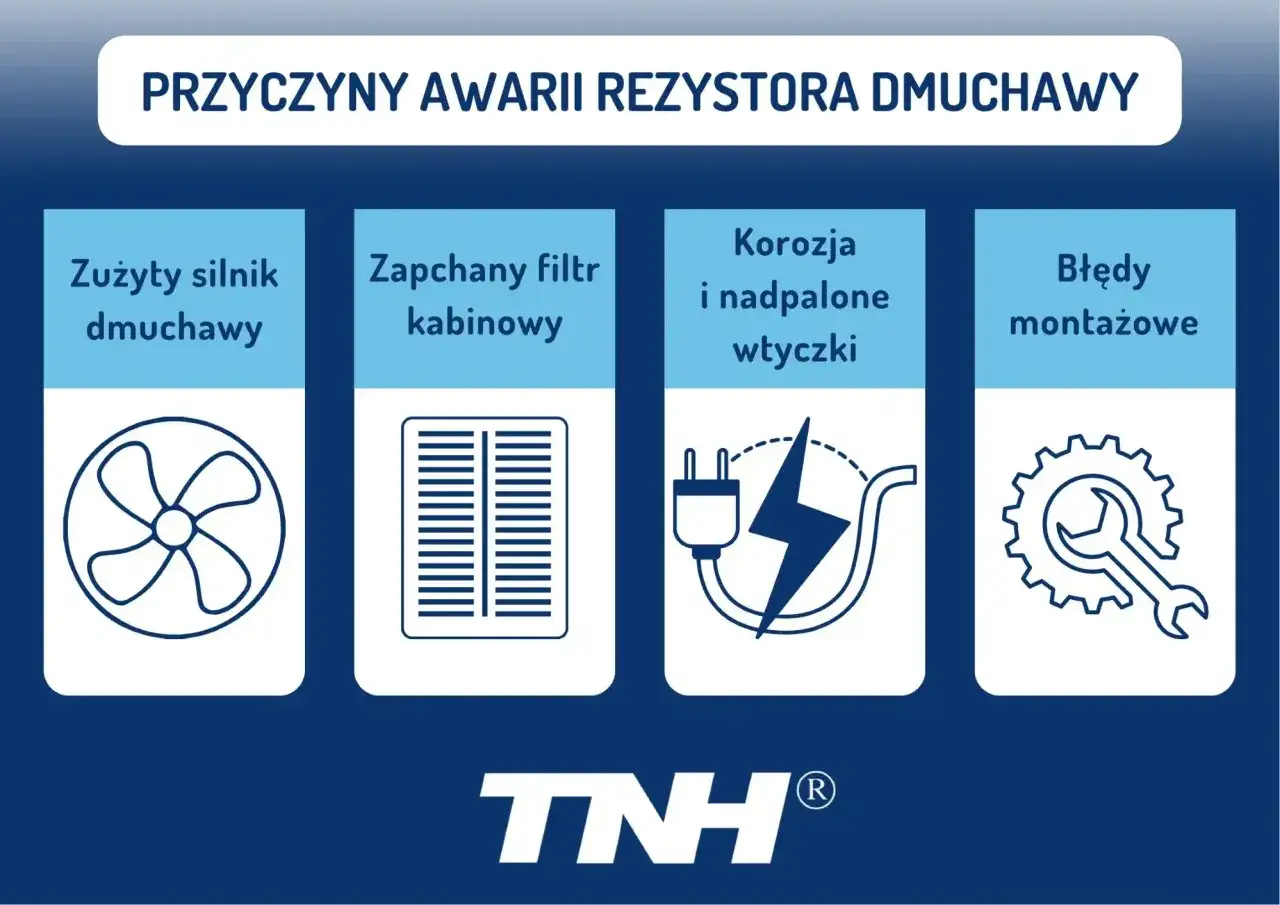 Przyczyny awarii rezystora dmuchawy: zużyty silnik, zapchany filtr, korozja wtyczek, błędy montażowe.