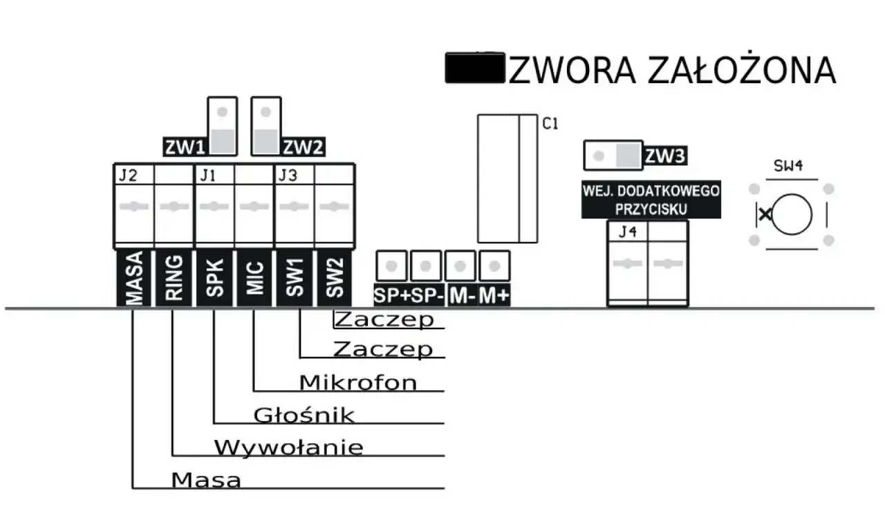 Schemat podłączenia domofonu 4-żyłowego: zaciski MASA, RING, SPK, MIC, SW1, SW2 oraz wejście dodatkowego przycisku.