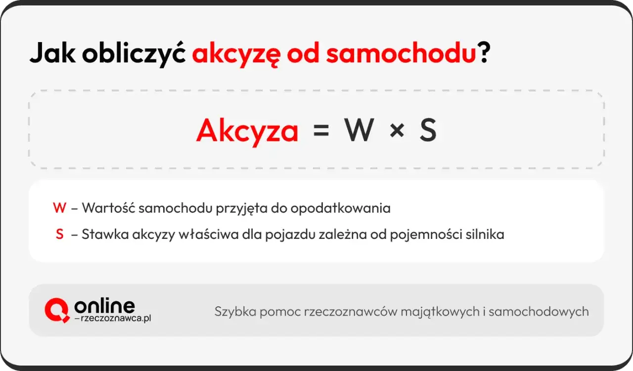 Jak obliczyć akcyzę od samochodu? Wzór: Akcyza = Wartość samochodu × Stawka akcyzy. Pomoc rzeczoznawcy.