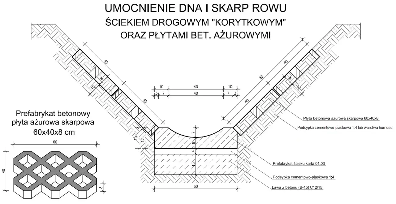 Schemat zabezpieczenia skarpy płytami ażurowymi. Betonowe płyty ażurowe 60x40x8 cm stabilizują skarpę rowu.