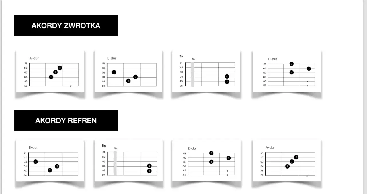 Akordy zwrotki i refrenu piosenki, przedstawione na diagramach chwytów gitarowych. To jak wehikuł czasu tabulatur, który przenosi nas do świata muzyki.