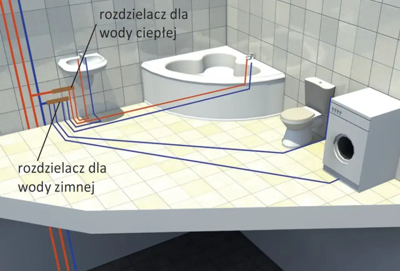 Schemat instalacji wodnej w łazience: rozdzielacz ciepłej i zimnej wody, wanna, umywalka, toaleta i pralka. Brak widocznych ścieków.