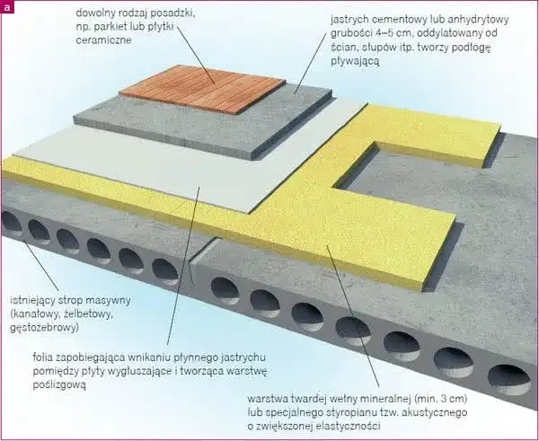 Jak ocieplić strop betonowy na poddaszu nieużytkowym i zaoszczędzić na ogrzewaniu