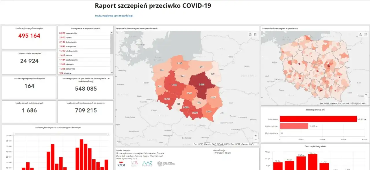 Raporty szczepień gov.pl: Zrozum dane, poznaj trendy i uniknij pułapek
