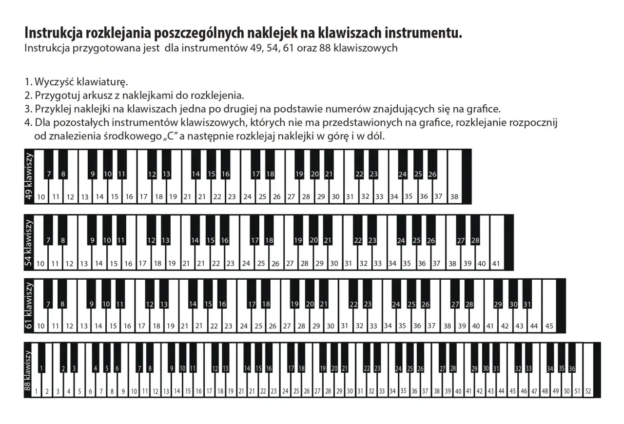 Naklejki z cyframi na klawiszach keyboardu. Instrukcja pokazuje, jak rozkleić nuty na keyboard cyfry dla instrumentów 49, 54, 61 i 88 klawiszowych.