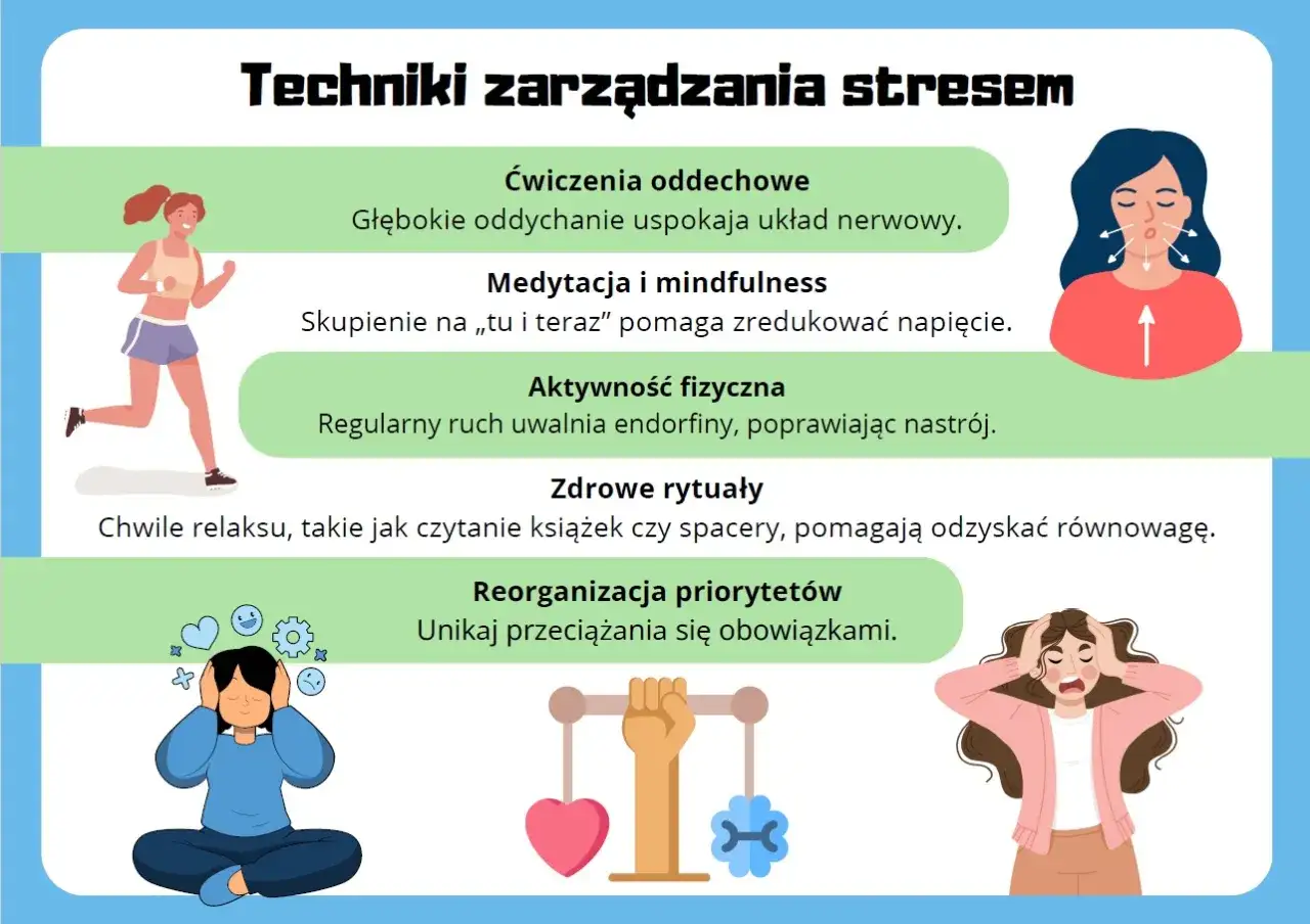 Ilustracja pokazuje techniki radzenia sobie ze stresem, takie jak ćwiczenia oddechowe, medytacja, aktywność fizyczna, zdrowe rytuały i reorganizacja priorytetów, wspierając **rezyliencję**.