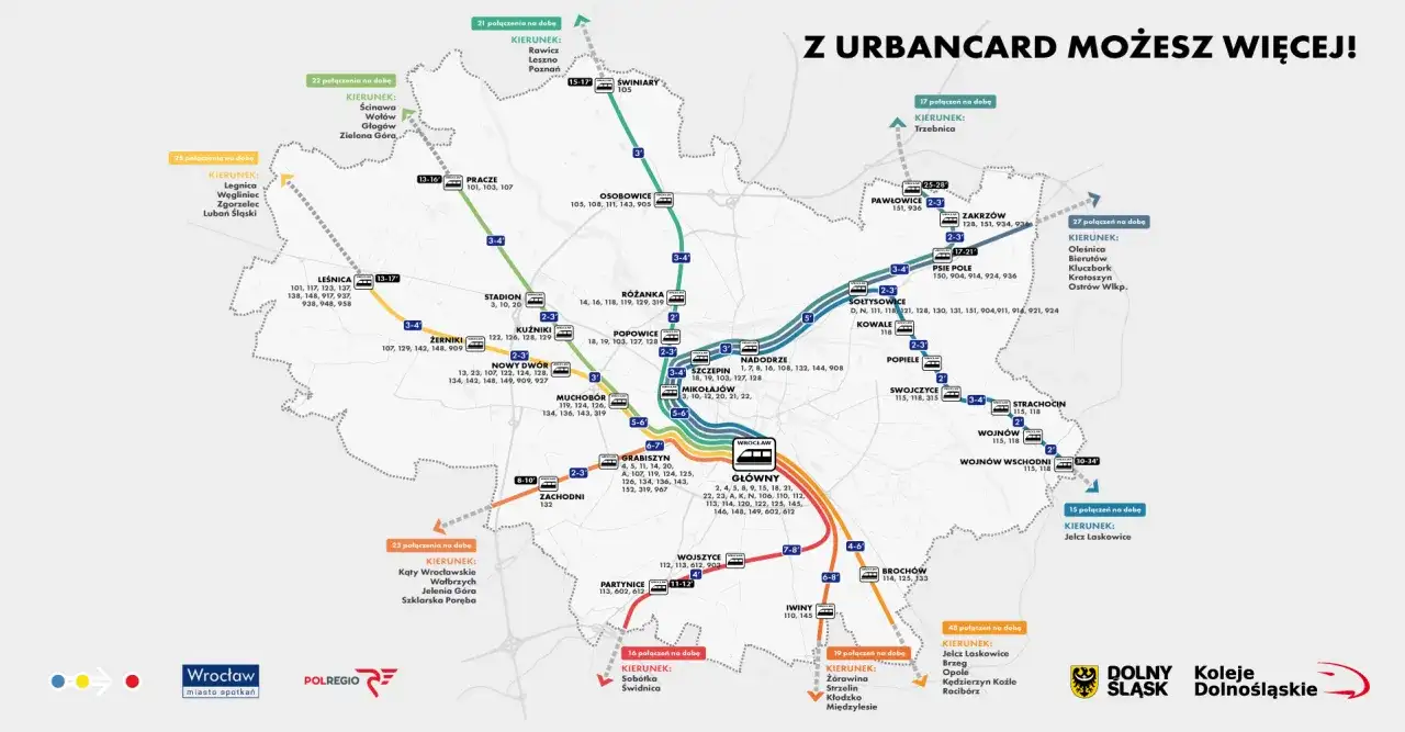 Mapa połączeń kolejowych Wrocławia i okolic. Urbancard Wrocław cennik - sprawdź trasy i ceny biletów.