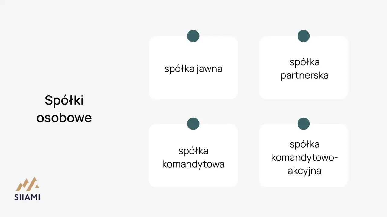Schemat przedstawia spółki osobowe: jawną, partnerską, komandytową i komandytowo-akcyjną.