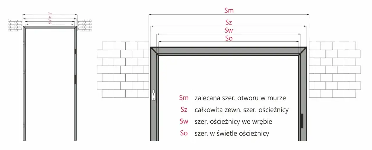 Schemat pokazuje, jak zmierzyć drzwi, uwzględniając różne szerokości otworu w murze i ościeżnicy.
