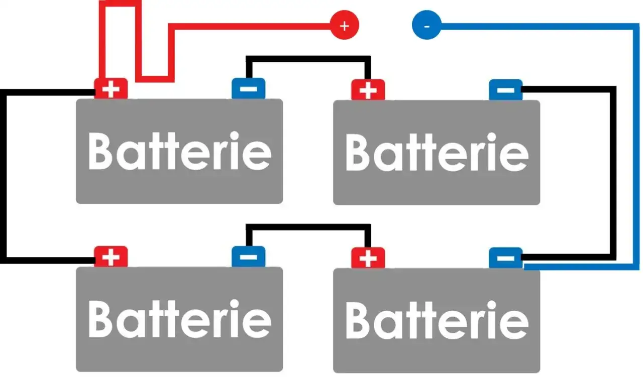 Schéma montrant comment brancher un gyrophare sur une batterie. Quatre batteries sont connectées en série pour alimenter le gyrophare.