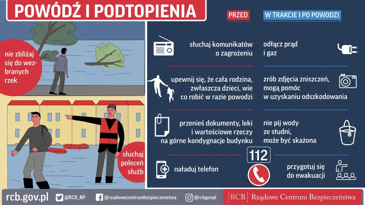 Grafika informuje o zagrożeniu powodzią i podtopieniami. Zawiera wskazówki, co robić przed, w trakcie i po powodzi, aby zapewnić bezpieczeństwo. Alarm powodziowy to sygnał do działania.