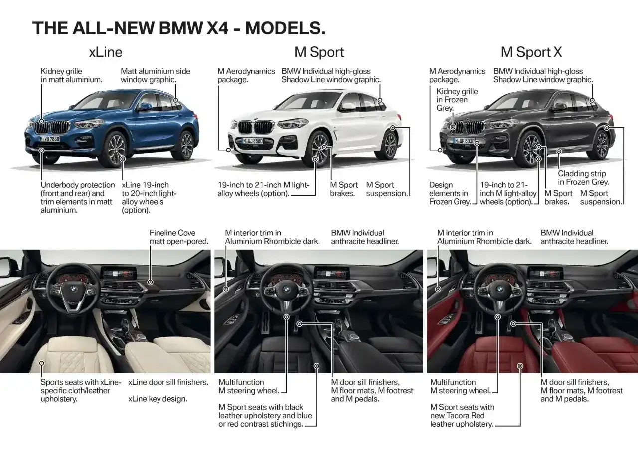 Porównanie modeli BMW X4: xLine, M Sport i M Sport X. Widoczne detale zewnętrzne i wnętrza.