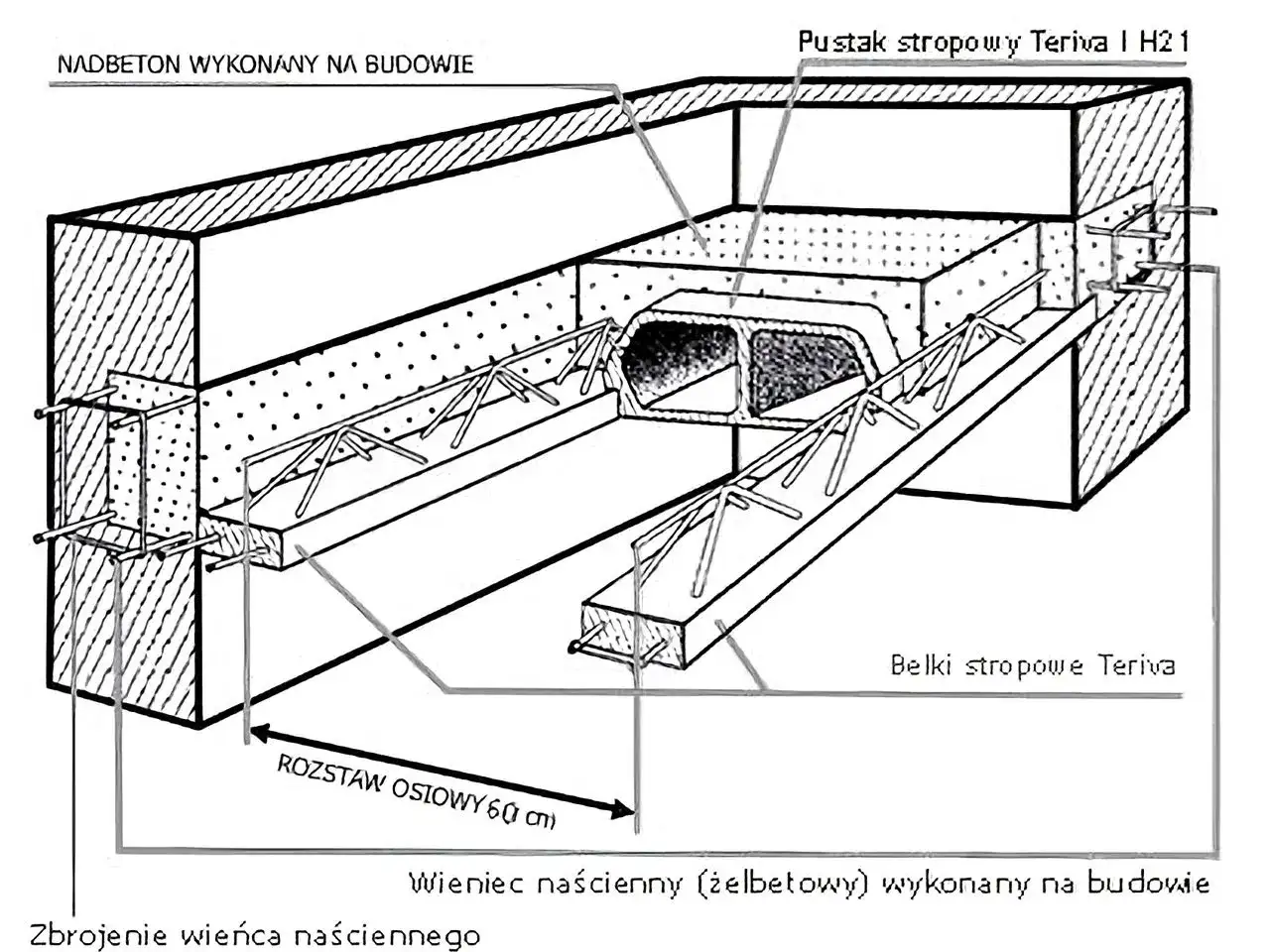 Przekrój stropu Teriva z pustakami i belkami, pokazujący ile betonu na strop teriva potrzeba do wykonania nadbetonu i wieńca.