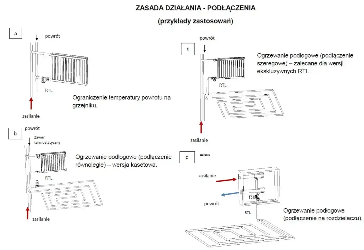 Schemat pokazuje zastosowanie zaworu RTL do ogrzewania podłogowego i grzejników.