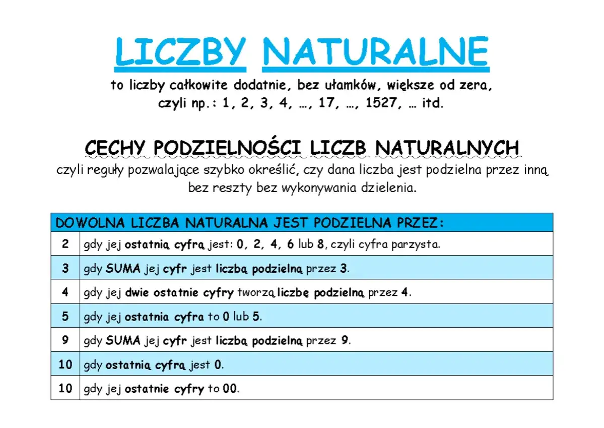Tabela z cechami podzielności liczb naturalnych. Opisuje, kiedy liczby naturalne są podzielne przez 2, 3, 4, 5, 9 i 10.
