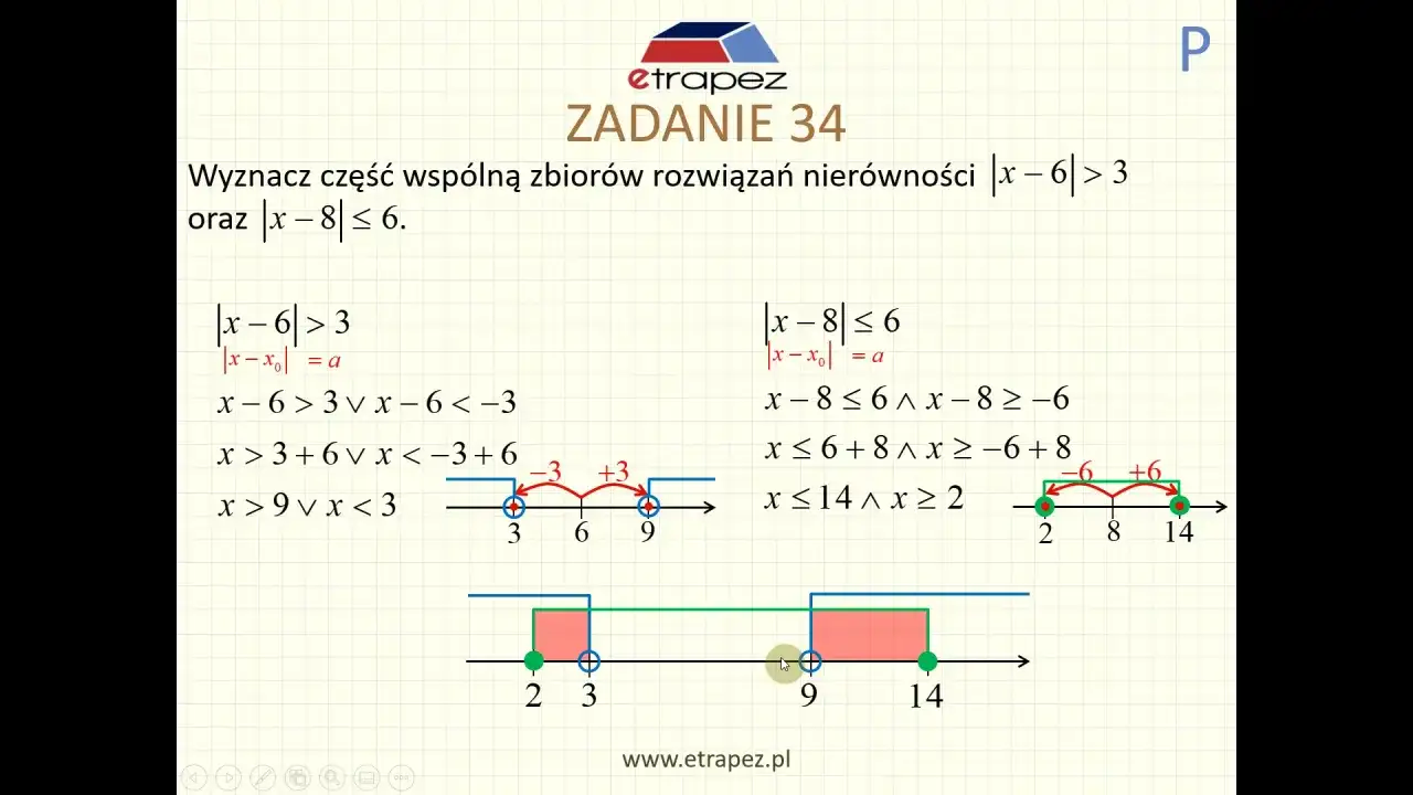 Rozwiązanie nierówności z wartością bezwzględną, gdzie liczby rzeczywiste tworzą przedziały. Pokazano graficznie zbiory rozwiązań i ich część wspólną.