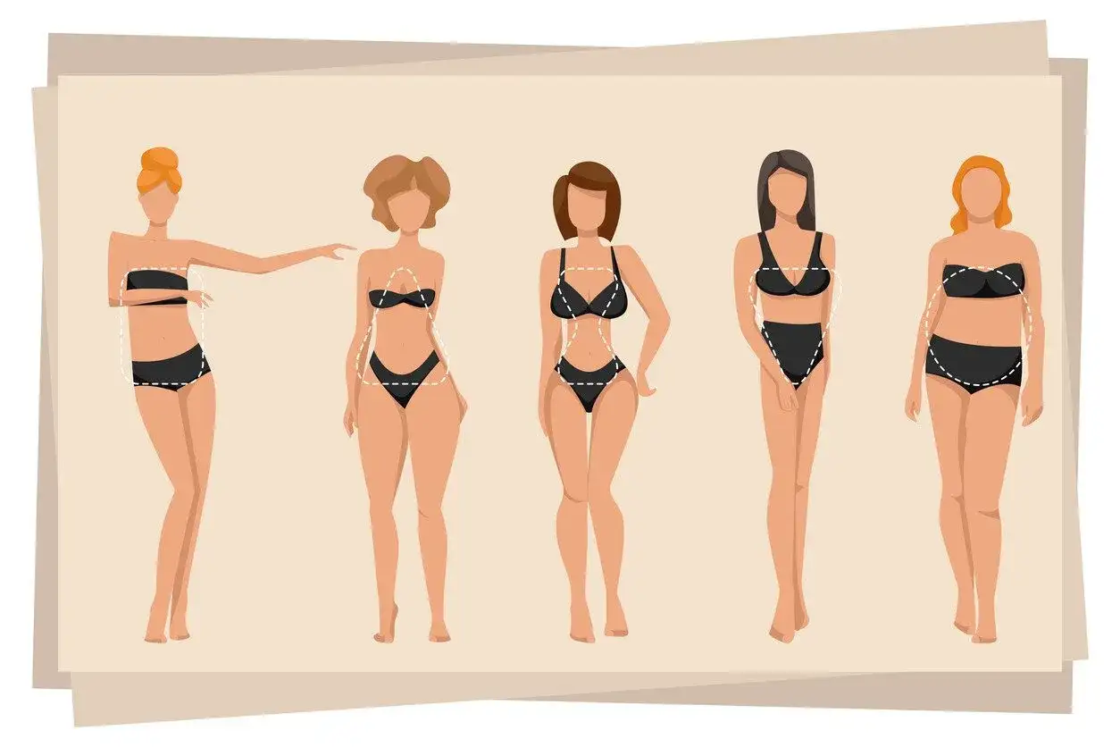 Pięć sylwetek kobiet w bikini, w tym figura klepsydra, z zaznaczonymi obrysami ciała.