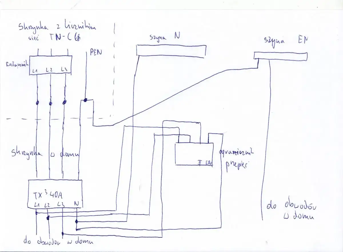 Schemat instalacji elektrycznej TN-C. Skrzynka z licznikiem, rozdzielnik i zabezpieczenia w domu.