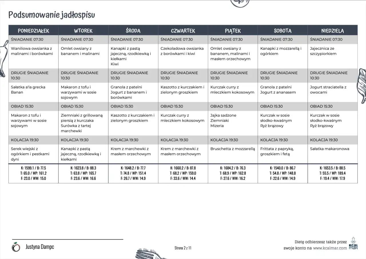 Dieta na refluks: Gotowy jadłospis na 7 dni. Koniec zgagi!