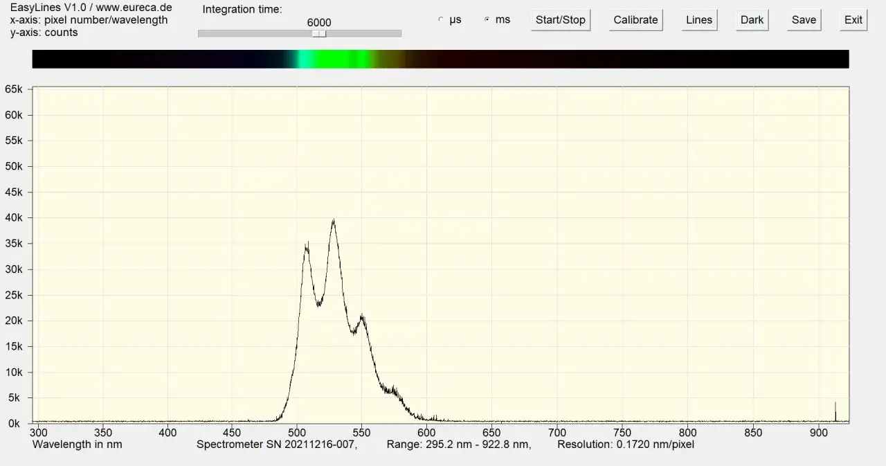 Spektrum eines Diamanten unter UV-Licht zeigt Peaks bei ca. 520 nm und 540 nm.