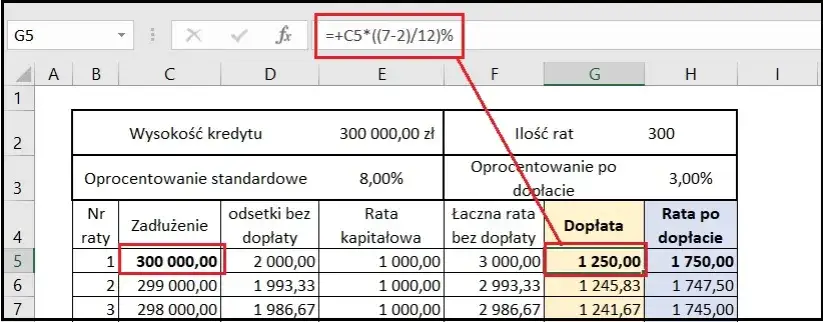 Jak obliczyć oprocentowanie kredytu 2% i uniknąć wysokich kosztów