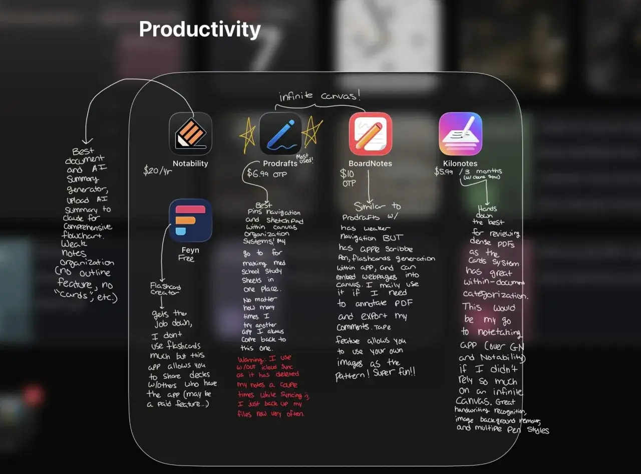 Aplikacja do robienia notatek na tablecie, porównująca Notability, Procreate, BoardNotes i Kilonotes.