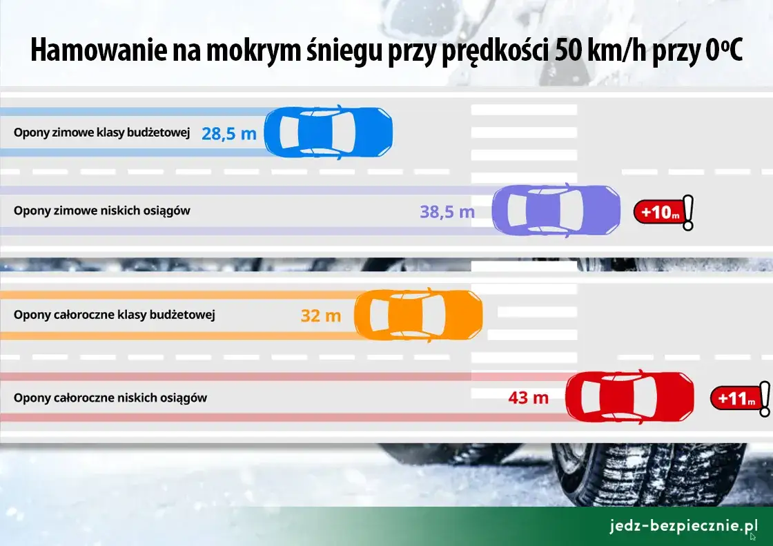 Jak dobrać opony? Uniknij błędów, jedź bezpiecznie i oszczędnie!