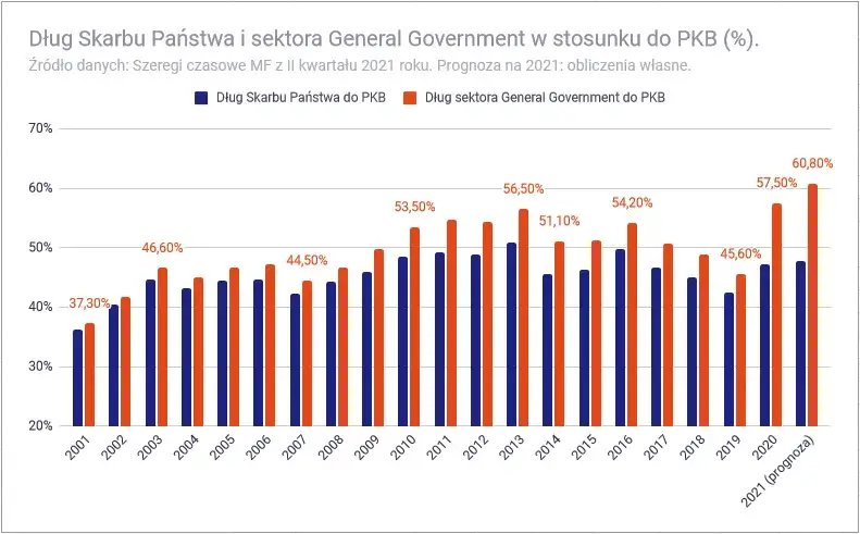 U kogo Polska jest zadłużona? Zaskakujące fakty o długach kraju